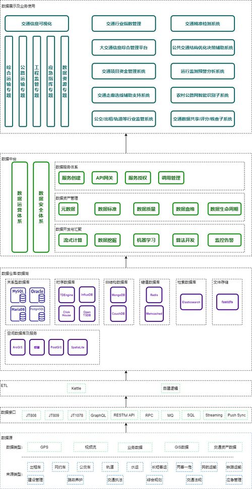 一图一库 助力行业信息化转型 TDengine在交通运输行业的落地应用与信息系统集成服务