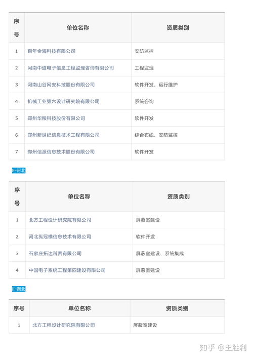 全国涉密信息系统集成甲级资质单位名录及服务解析