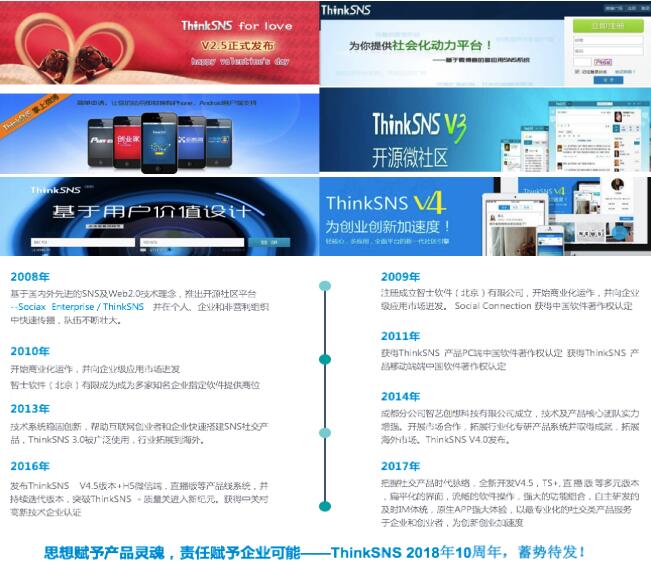 ThinkSNS 十周年 专业社交软件系统与信息系统集成服务的卓越探索