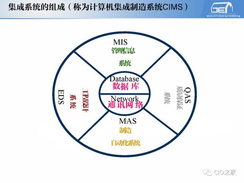工赋开发者社区 IT与OT融合下的工业自动化和信息化系统集成体系解读